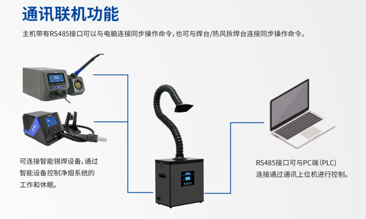 ST-1101焊錫煙霧凈化器
